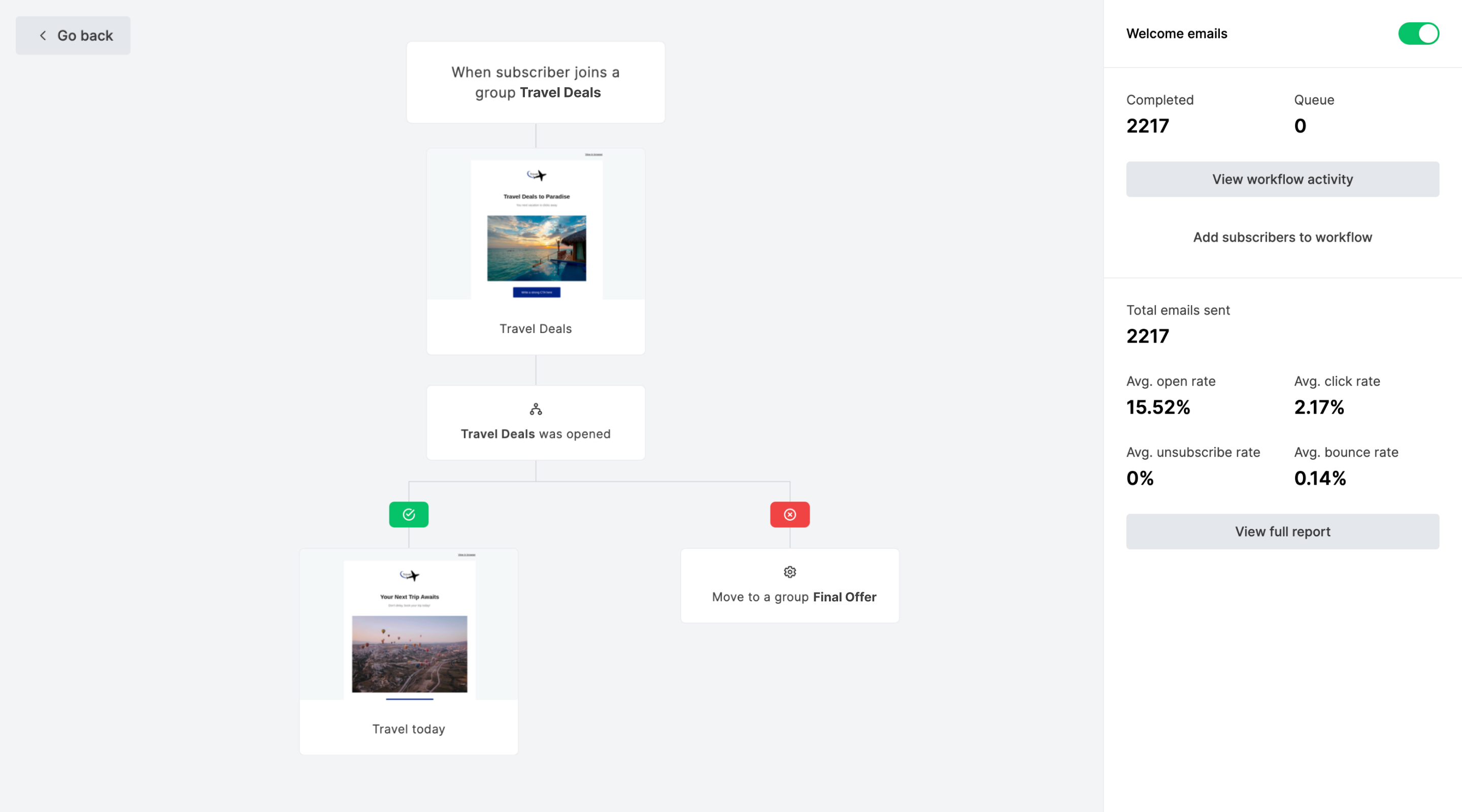 Automations Workflow
